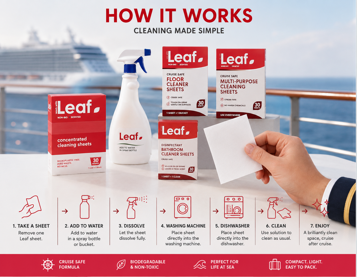 How leaf works for cruises